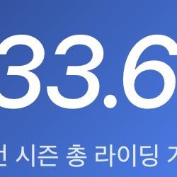 2526시즌 Snowboard 결산