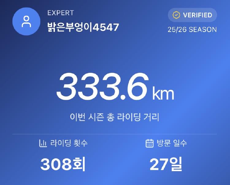 2526시즌 Snowboard 결산